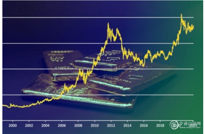 行业新闻 | StoneX：现货黄金价格创新高<strong></p>
<p>国际铂金价格</strong>，铂金将成2023年值得关注的贵金属